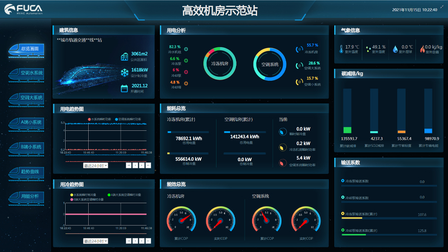 福加 智慧能源管理平臺 福加 智慧能源管理平臺