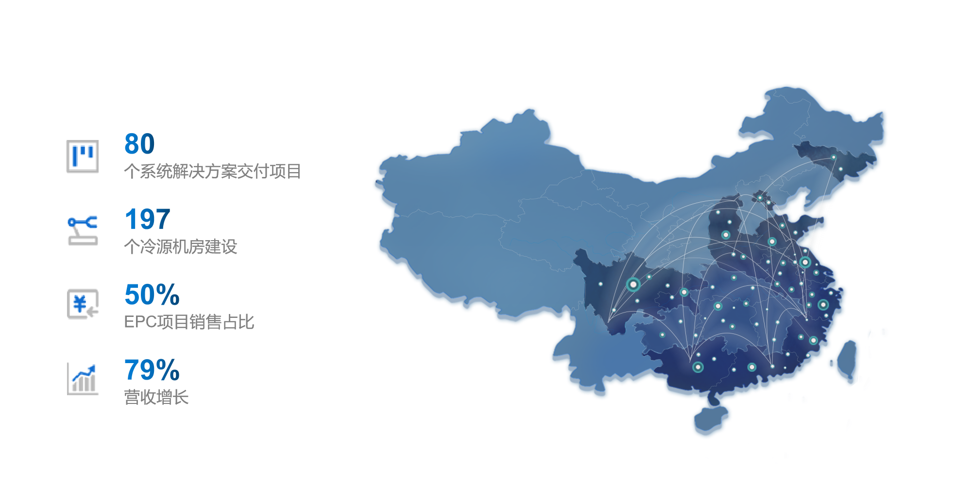 福加，冷源機(jī)房建設(shè)，EPC增長，年終總結(jié)